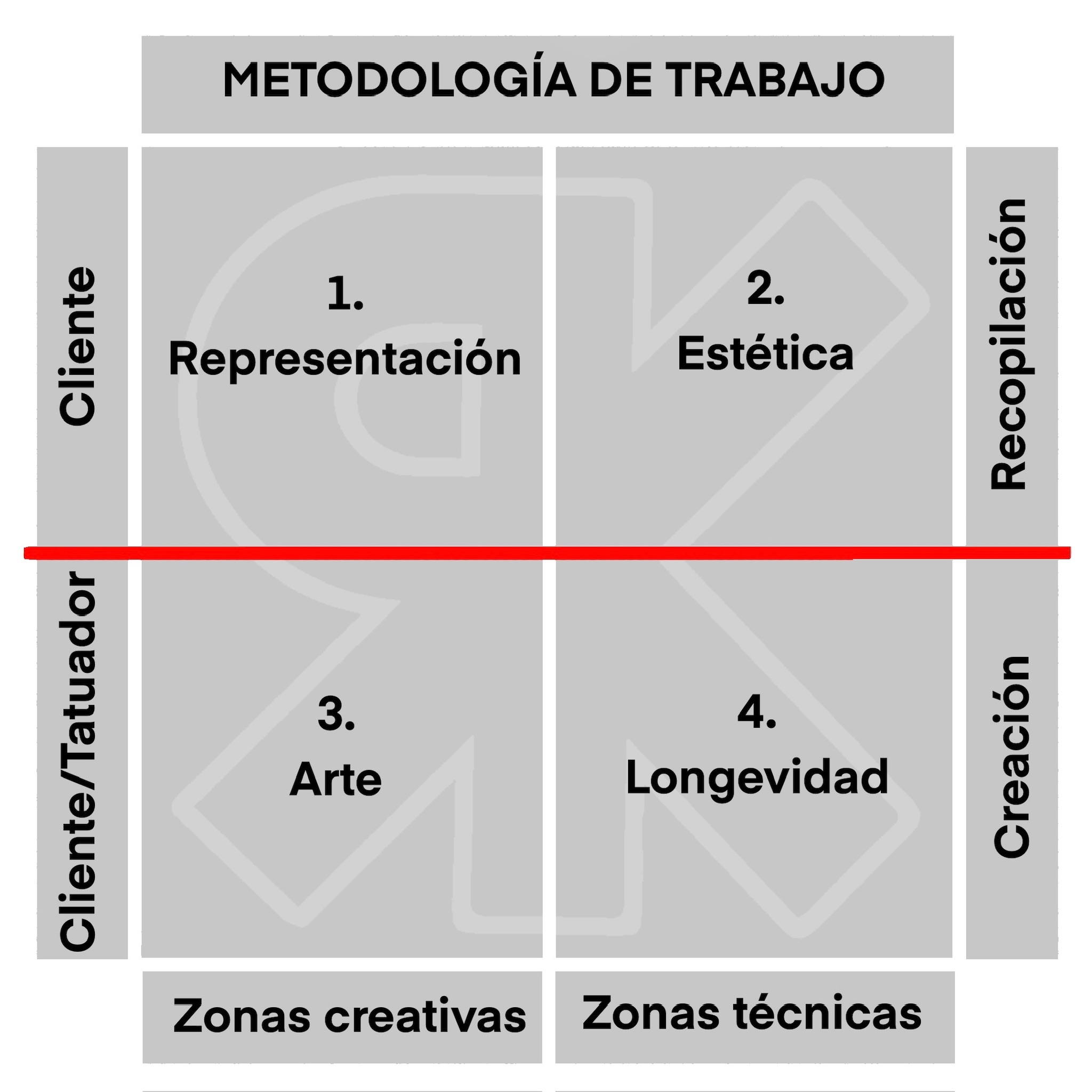 Kenet Methodology